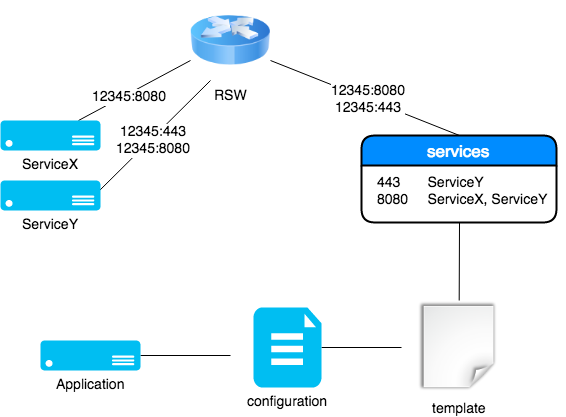 exa-template